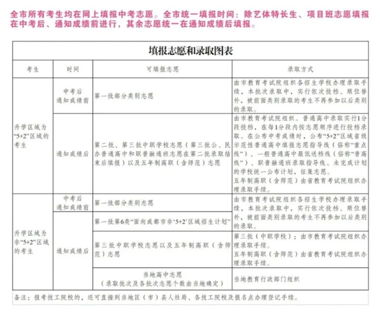 中考结束日，择校正当时！成都查分时间公布→