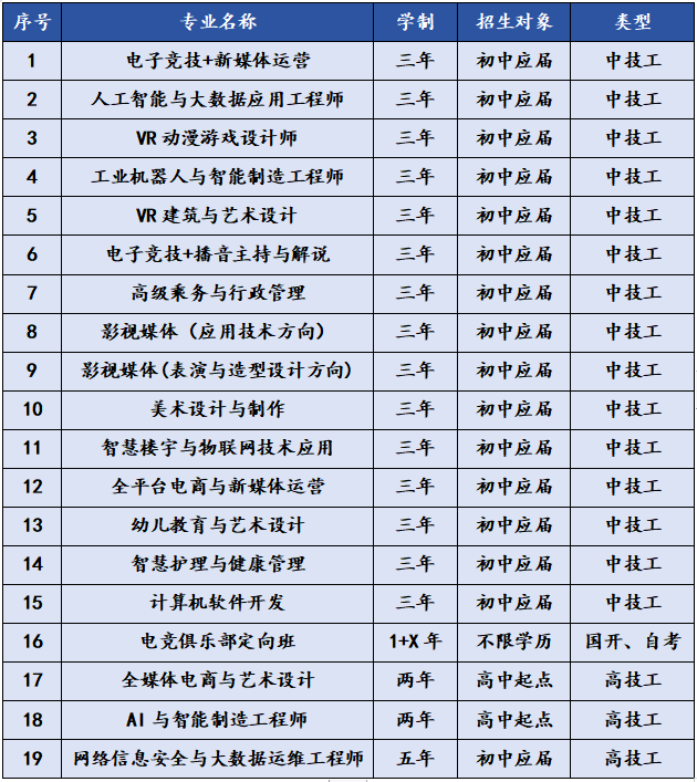 成都新华高级技工学校2024年夏秋季招生简章