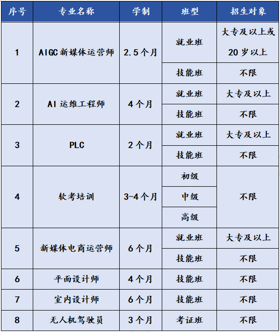 成都新华短期精品就业班招生简章