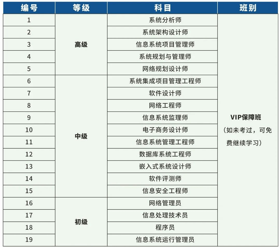 成都新华短期精品就业班招生简章