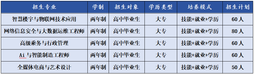 2024年秋季成都新华高技工专业招生简章