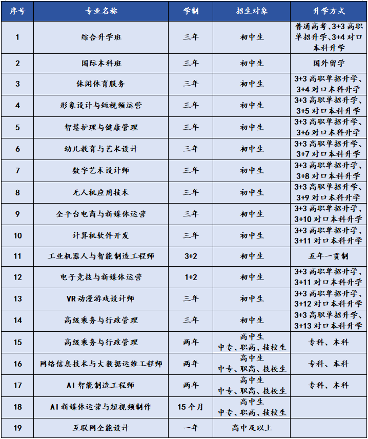 成都新华2025年春季预科班招生简章