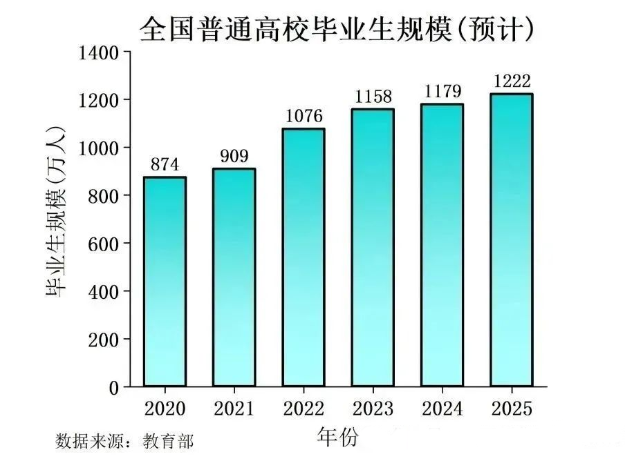 2025 求职难？就业重压下的人们该何去何从？